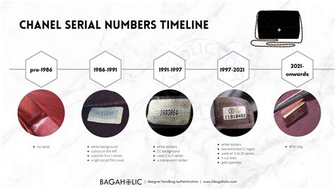 13297196 data code chanel|A Complete Authentication Guide To Chanel Serial Numbers (2024).